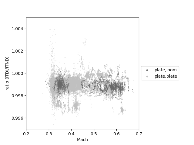 _images/ratio_colouredbycomb_prtonly_since201712.png