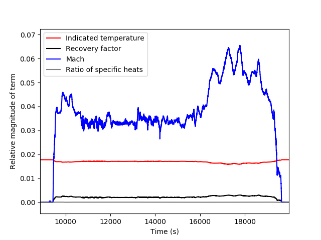 _images/relative_contibutions_uncterms.png