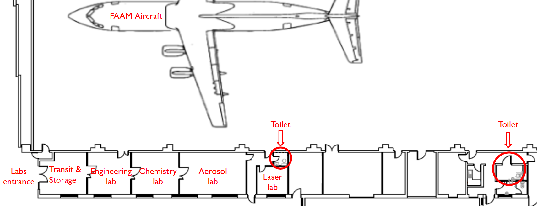 FAAM labs layout