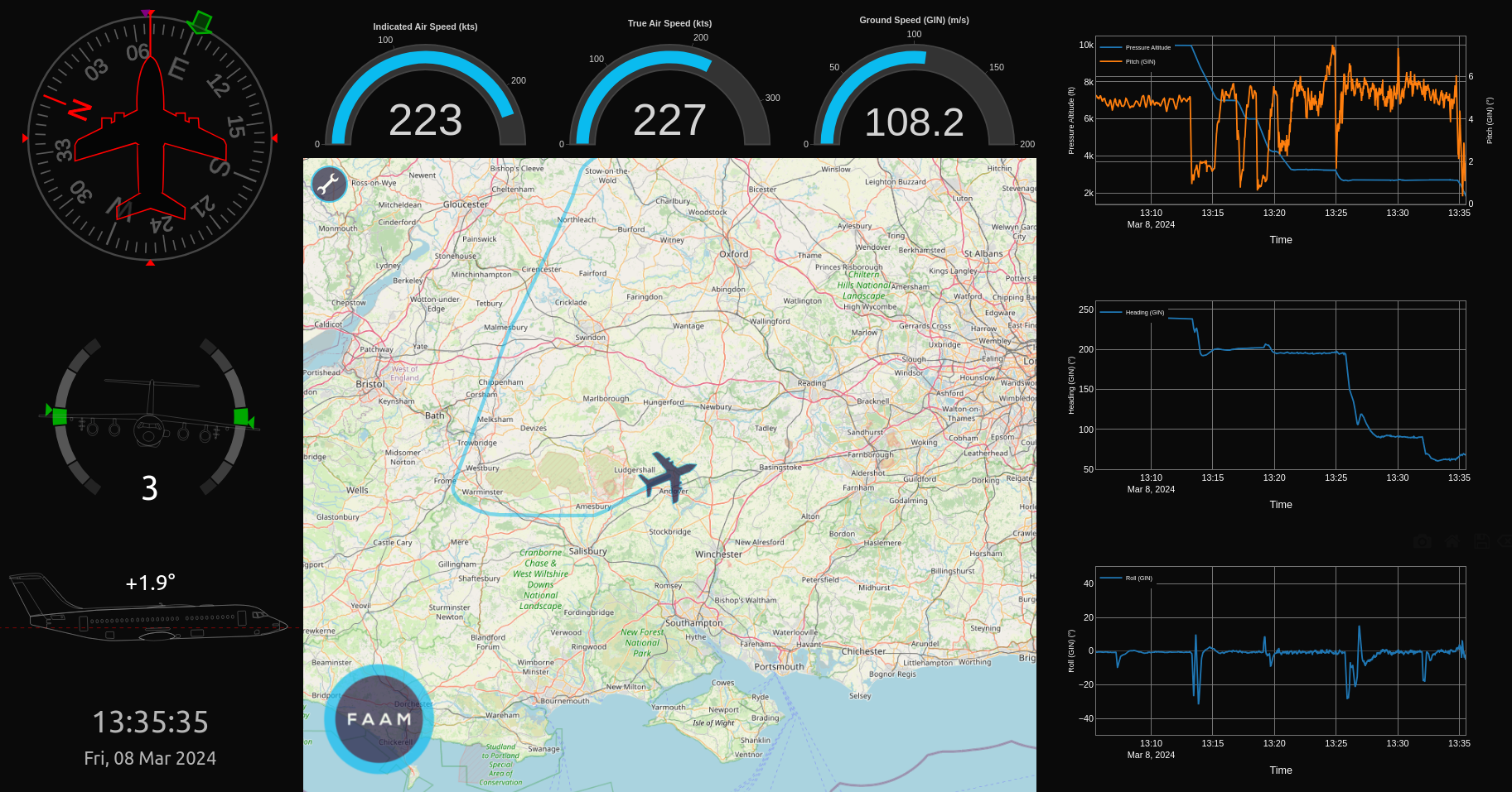 A plot of aircraft position and attitude, with a map