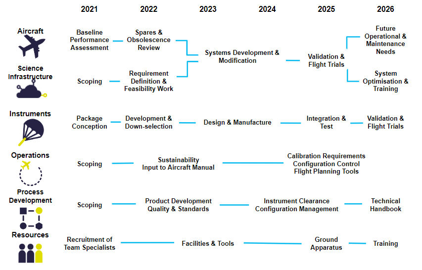 MLU Timeline